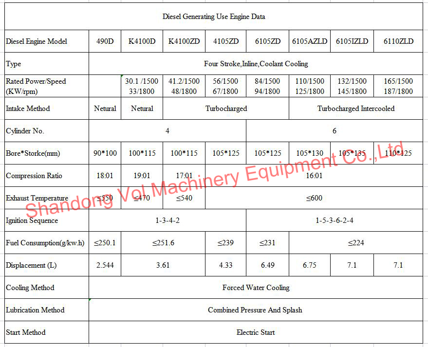 潍坊柴油机参数表01 潍坊柴油机参数表01